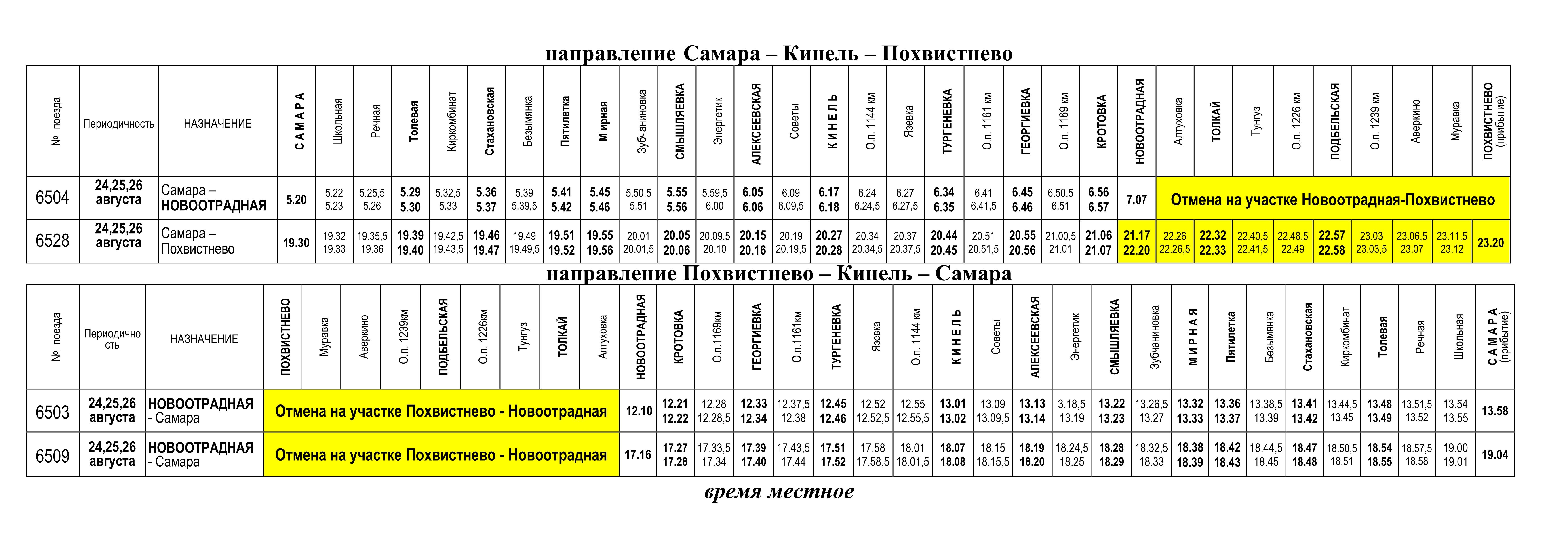 Время прибытия поездов самара. Расписание электричек Кинель Самара. Расписание электричек Самара Похвистнево. Электричка Самара Похвистнево. Расписание электричек Новоотрадная Самара.